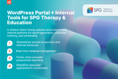 Custom Management Tools for SPG